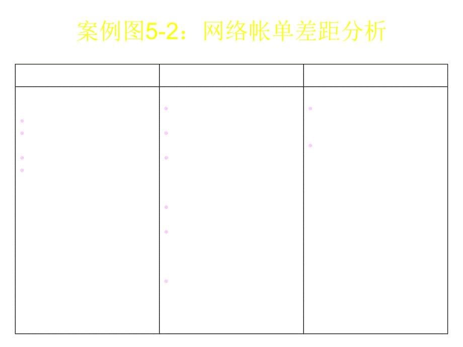 《精编》论客户需求在渠道设计的核心地位_第5页