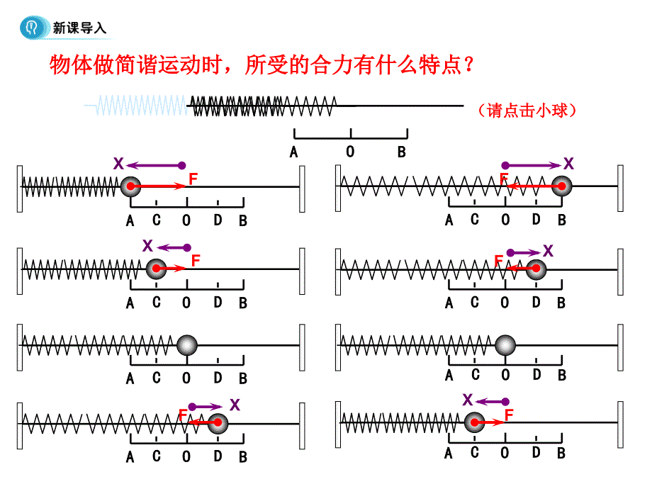 11（五月二十六）.3《简谐运动的回复力和能量》课件 新人教版选修3-4.ppt_第4页