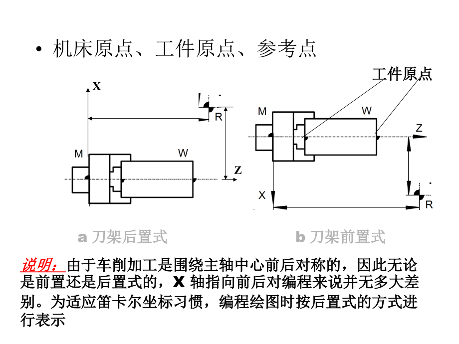 《精编》数控车床的程序编制课程_第3页