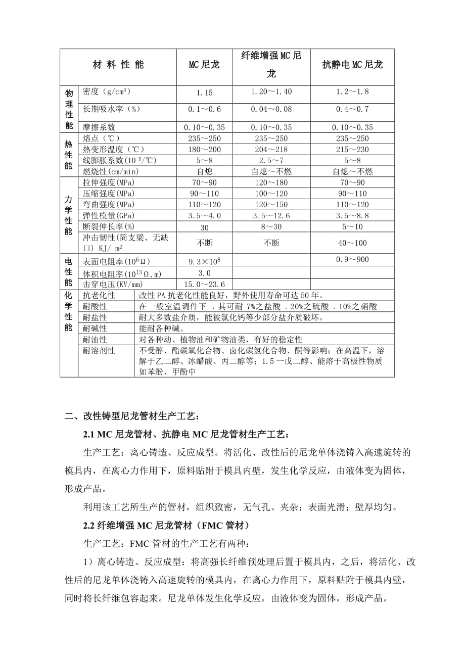 《精编》改性MC尼龙材料说明_第3页