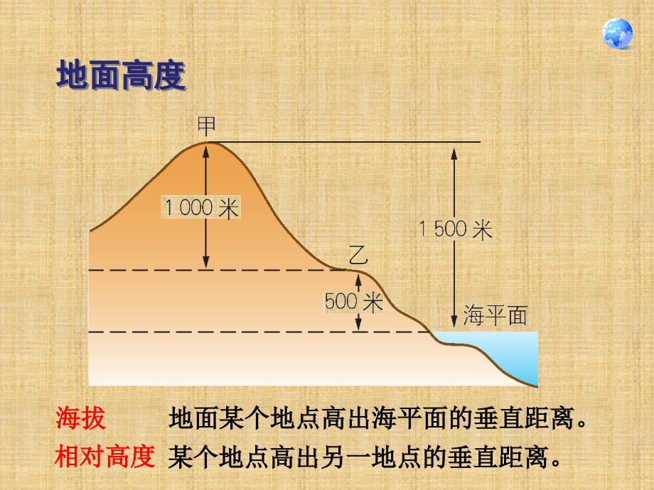 最新人教版七年级地理上册课件地形图的判读精编版_第3页