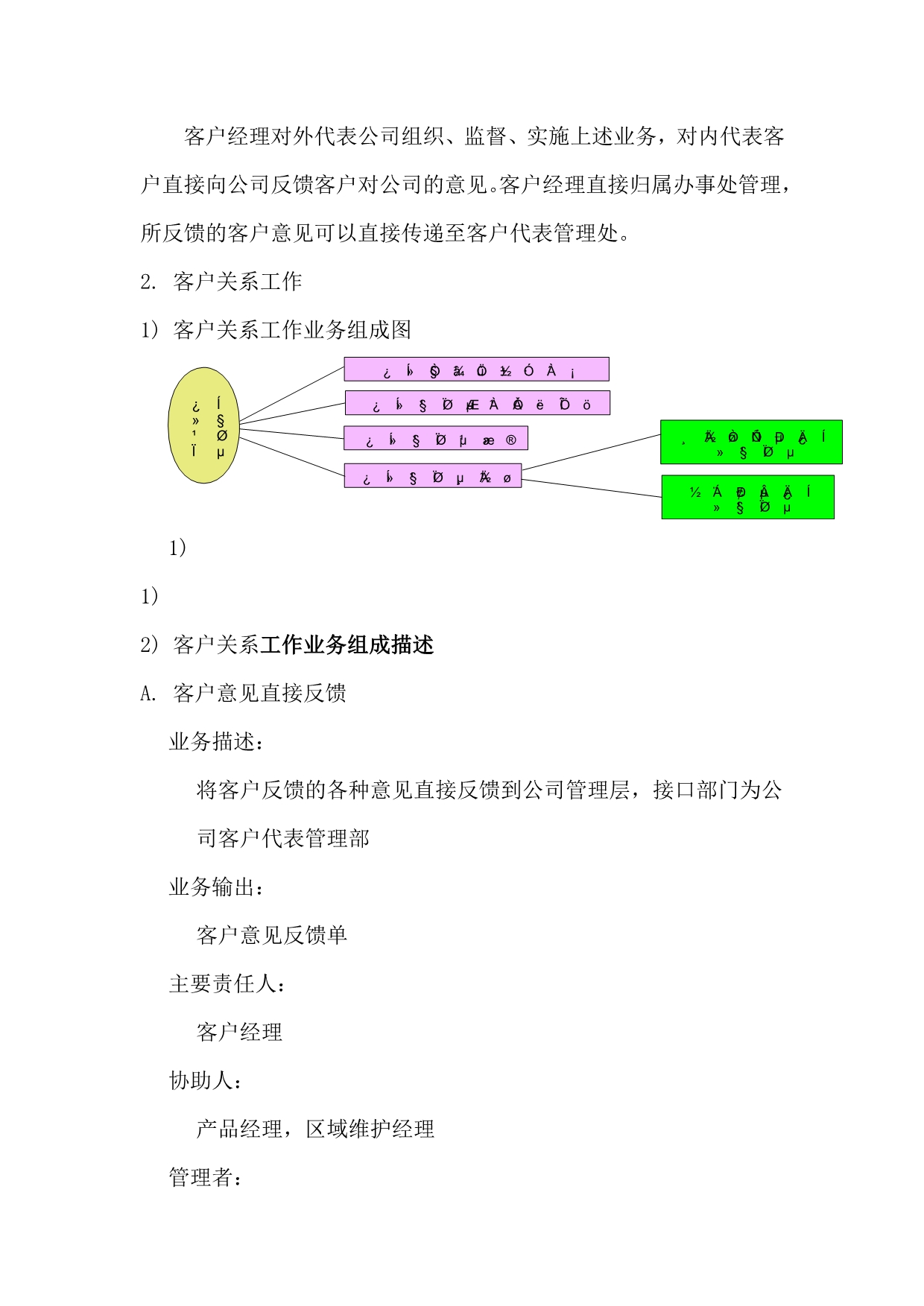 《精编》以客户为中心的营销业务模型介绍_第2页