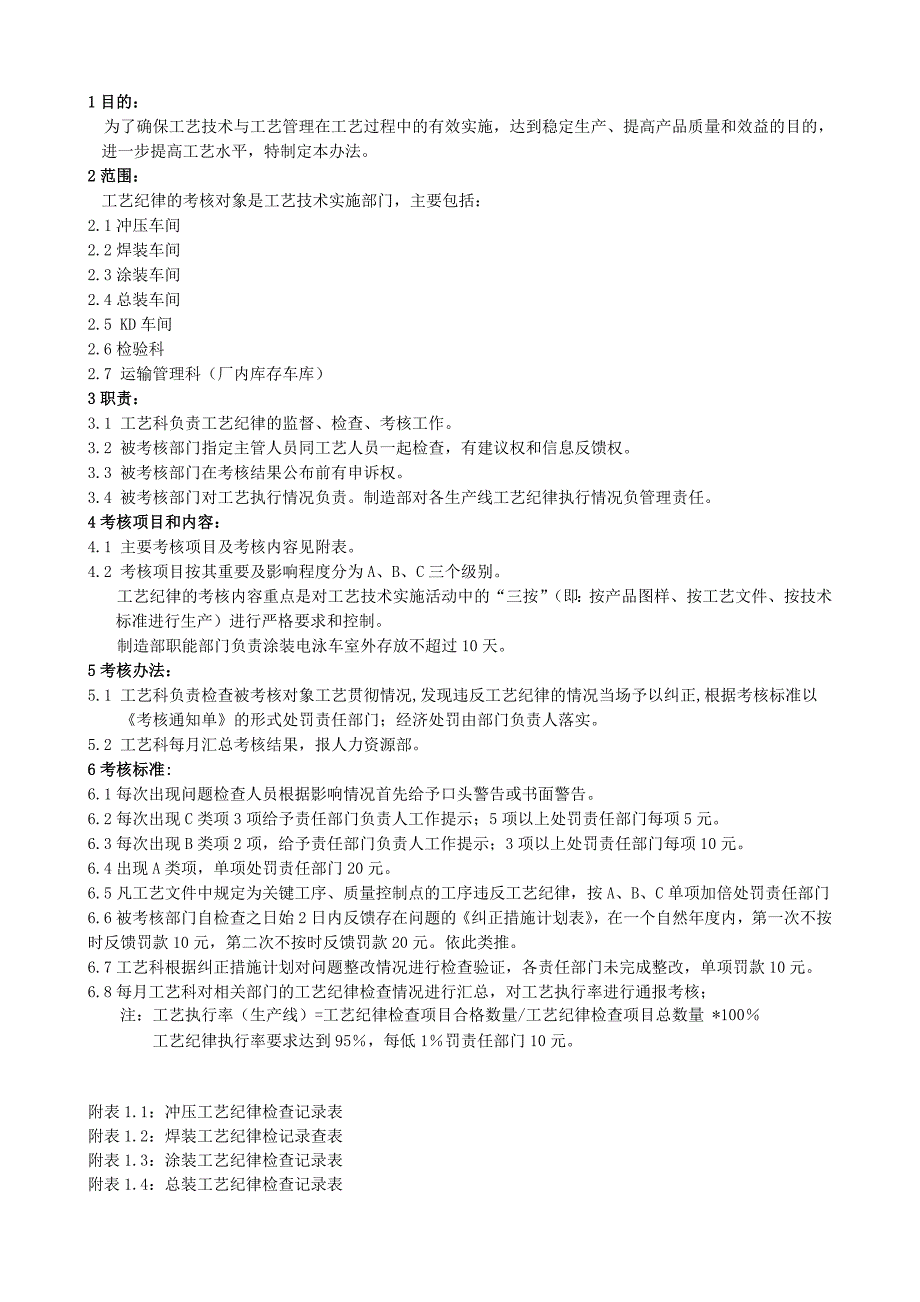 《精编》工艺纪律考核制度_第4页