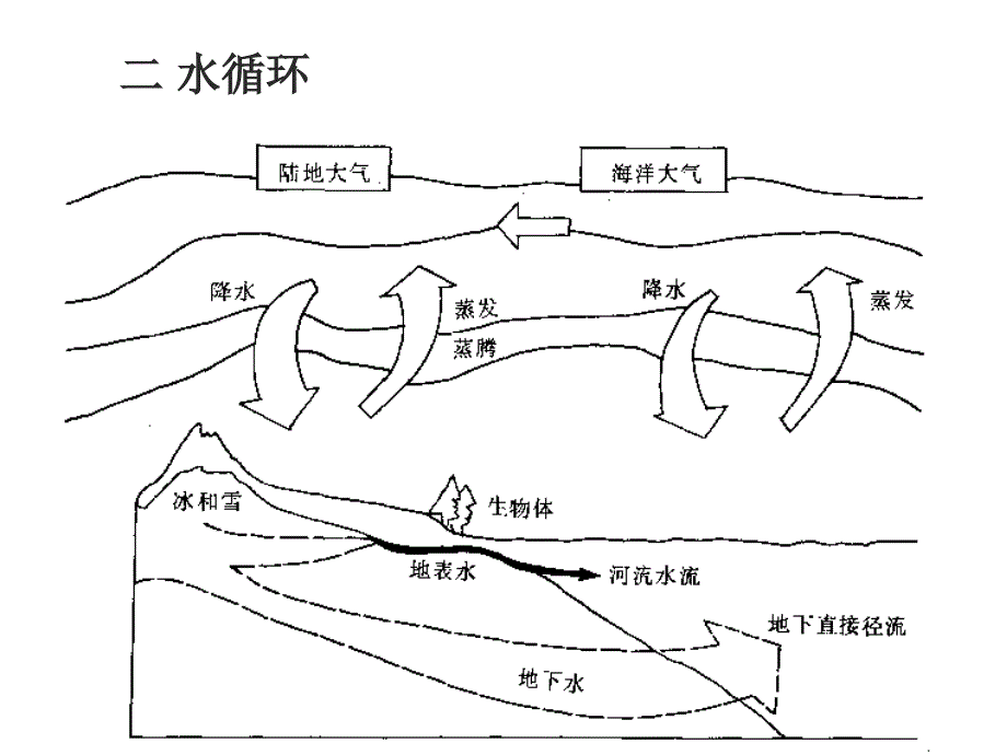 《精编》水体污染及防治方法_第4页