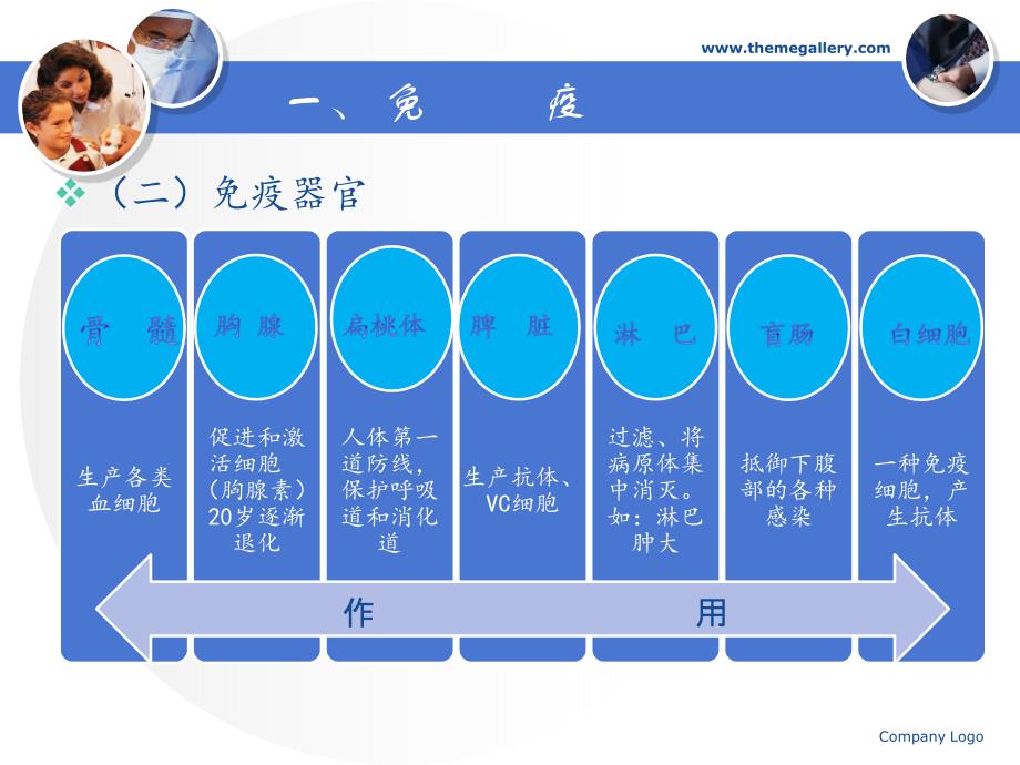 中医小儿常见疾病及治疗方法PPT课件_第4页