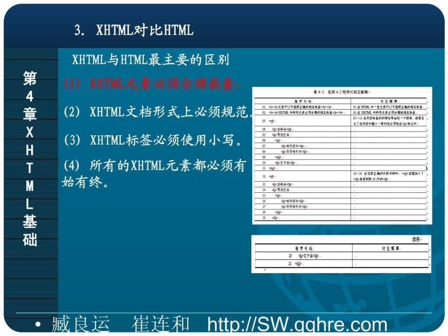 电子商务网站建设 臧良运 第4单 XHTML基础_第5页