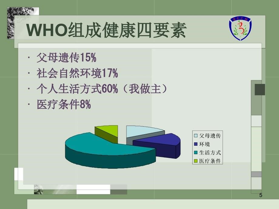 健康养生学PPT课件_第5页