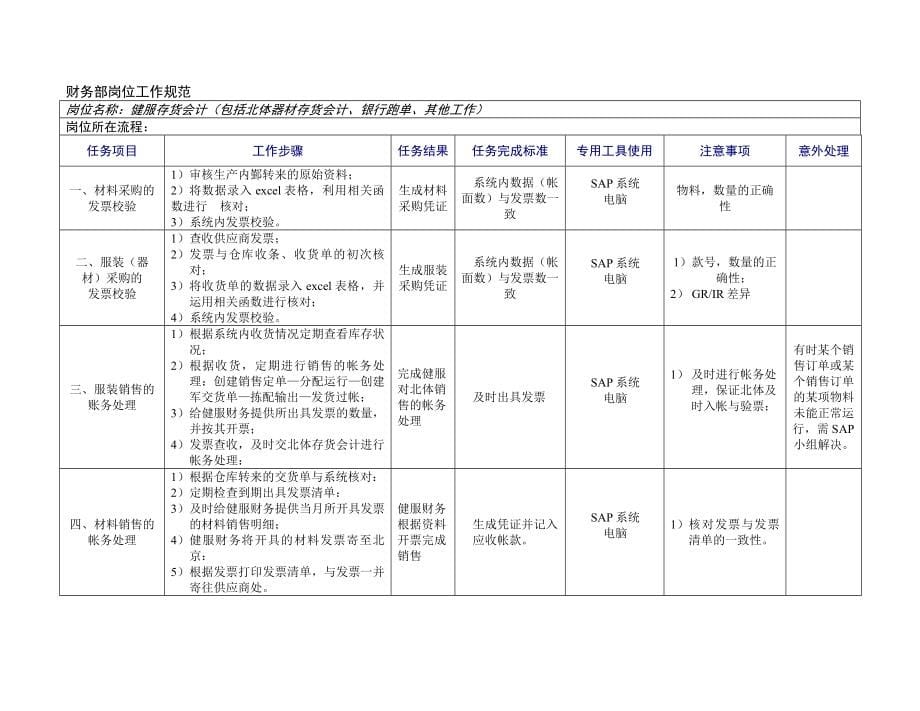 《精编》李宁体育用品公司岗位工作规范大全_第5页