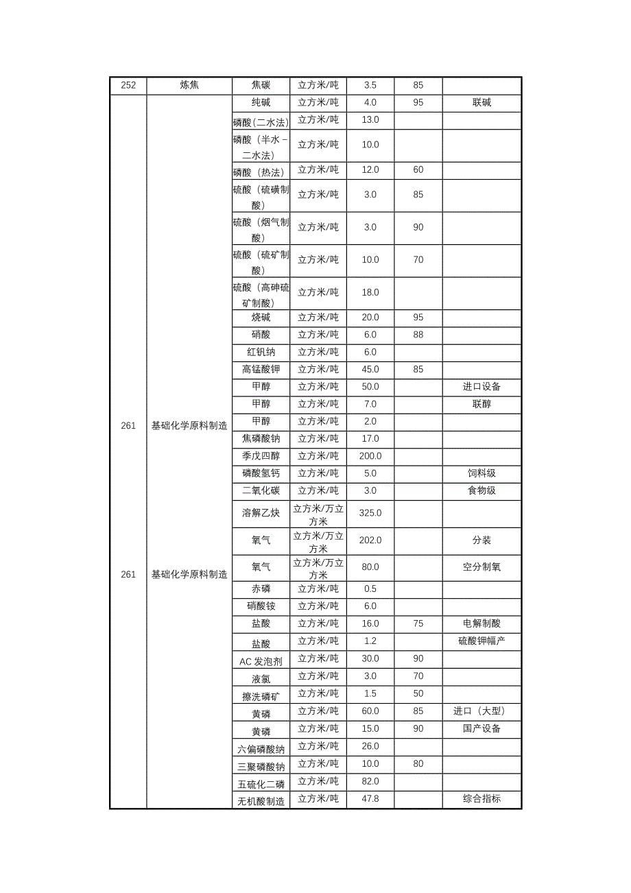 云南省用水定额标准.doc_第5页