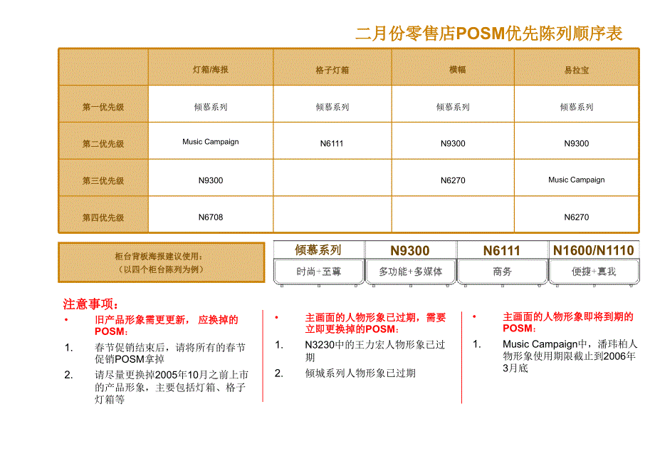 《精编》诺基亚零售店陈列手册_第3页