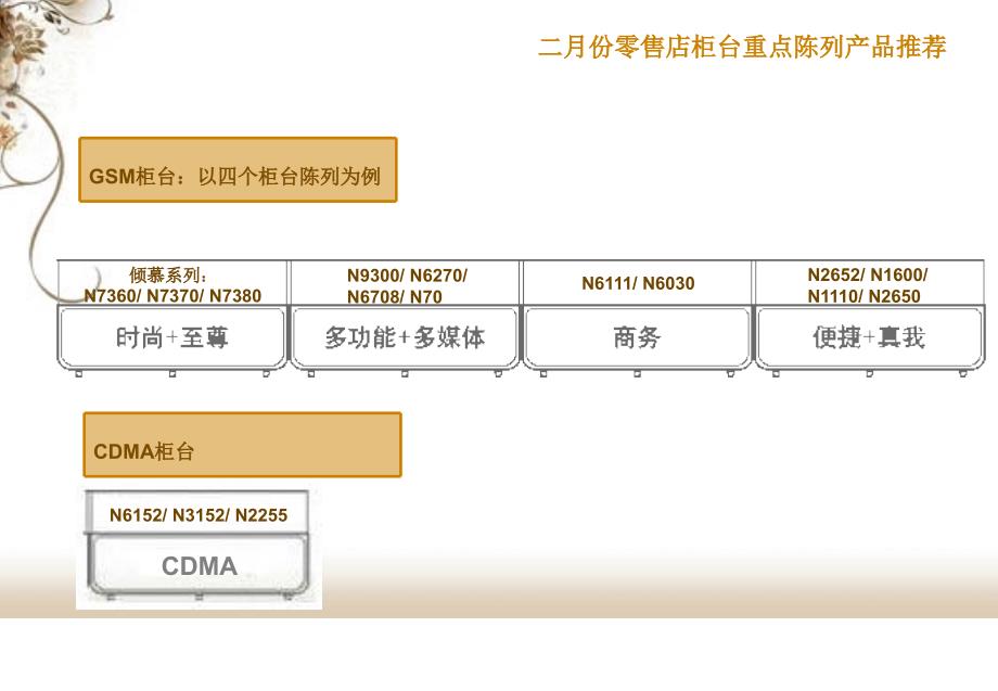 《精编》诺基亚零售店陈列手册_第4页