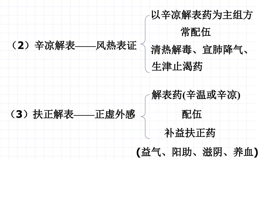 新解表剂泻下剂PPT课件_第3页