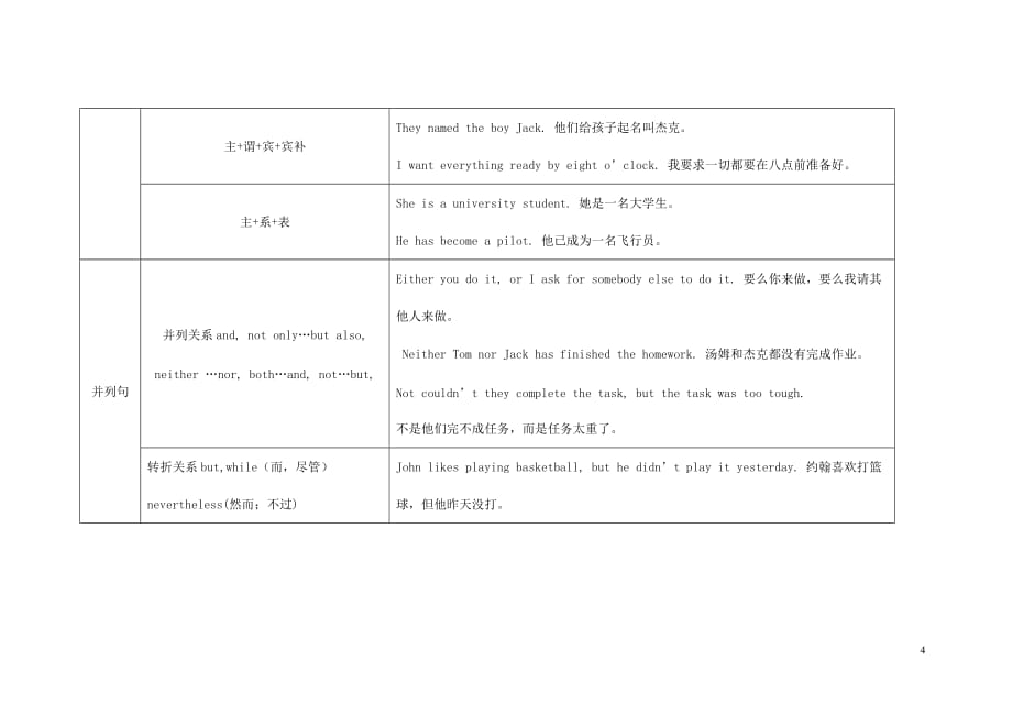 2013年普通高考英语语法知识网络 专题09句子的种类.doc_第4页