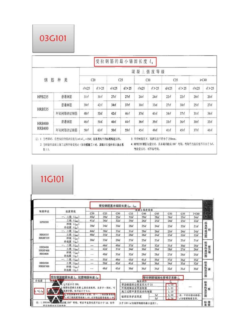 图集全面解析讲解_第3页