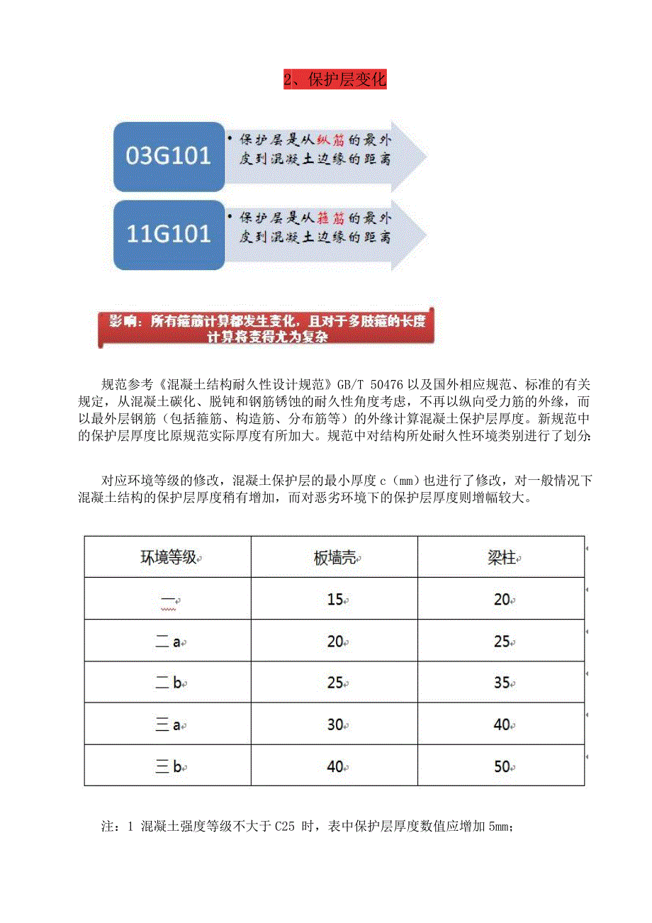 图集全面解析讲解_第4页