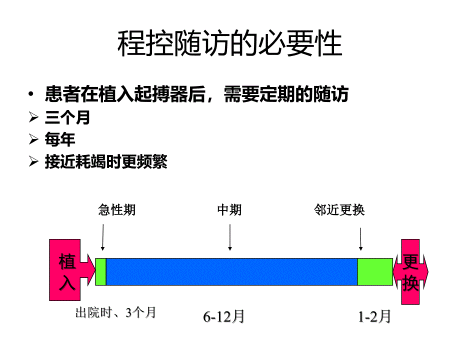 起搏器 一分钟随访_第2页