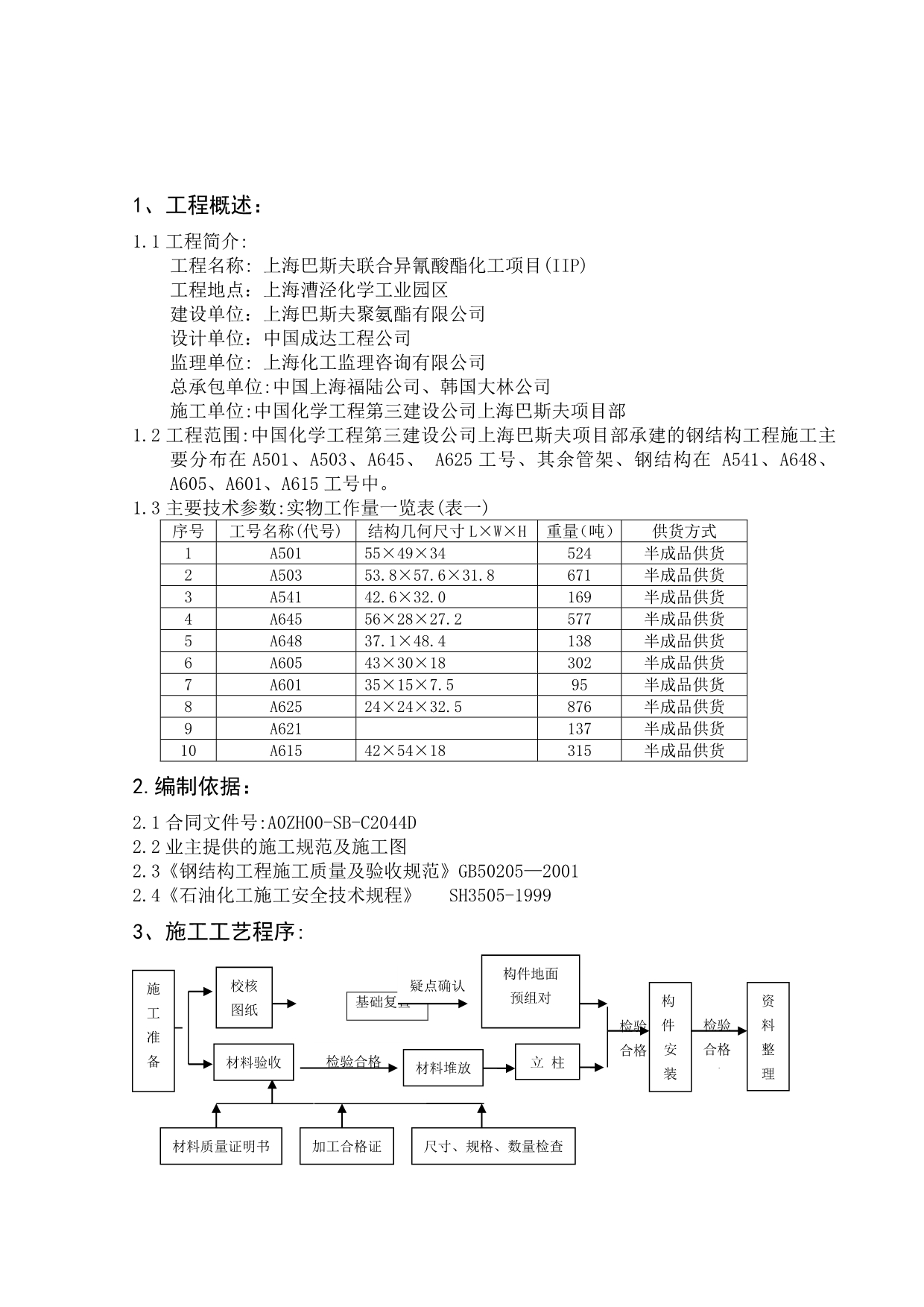 《精编》巴斯夫项目管理结构施工方群_第2页