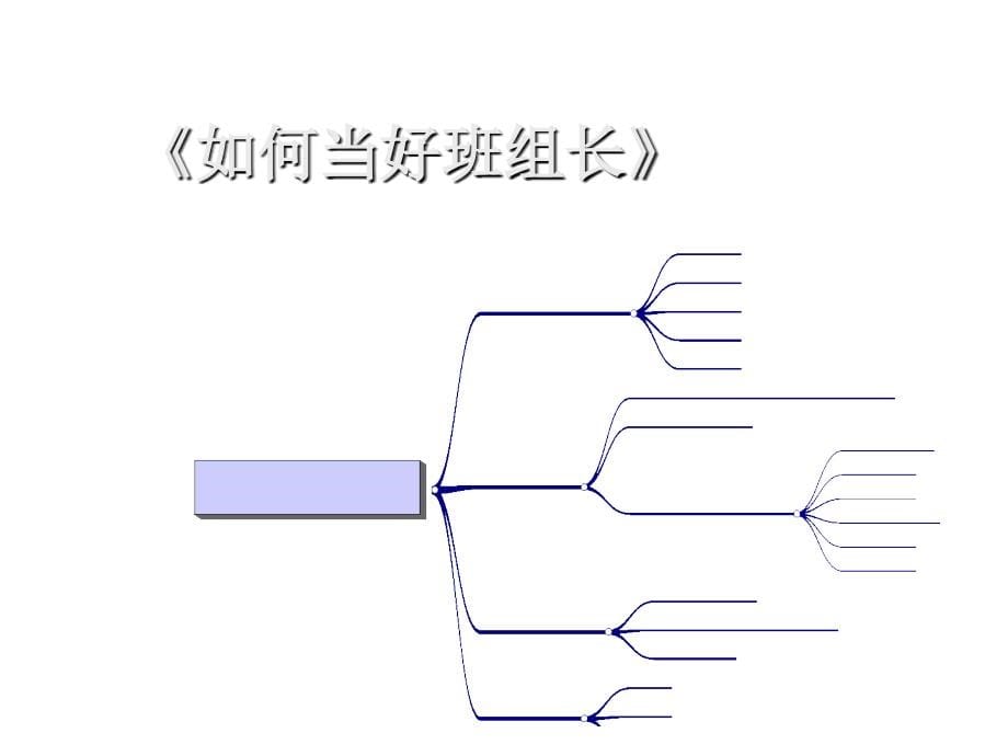 《精编》如何提升管理者的领导力_第5页