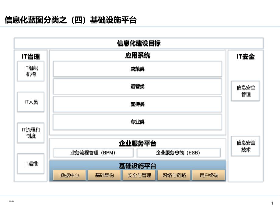 企业IT基础设施架构规划备课讲稿_第2页