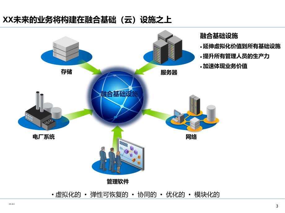 企业IT基础设施架构规划备课讲稿_第4页