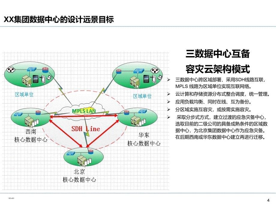 企业IT基础设施架构规划备课讲稿_第5页