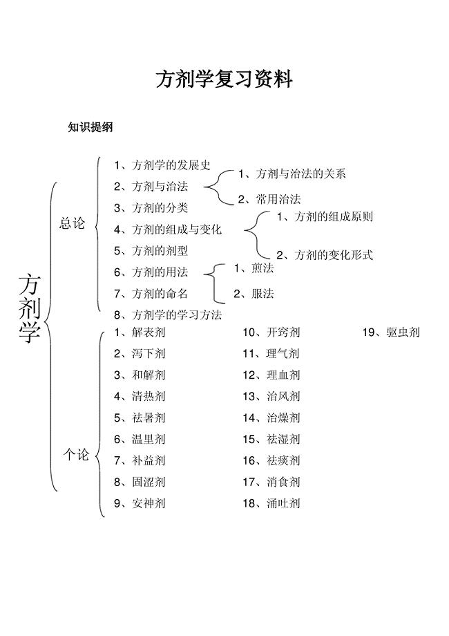 方剂学复习资料整理.