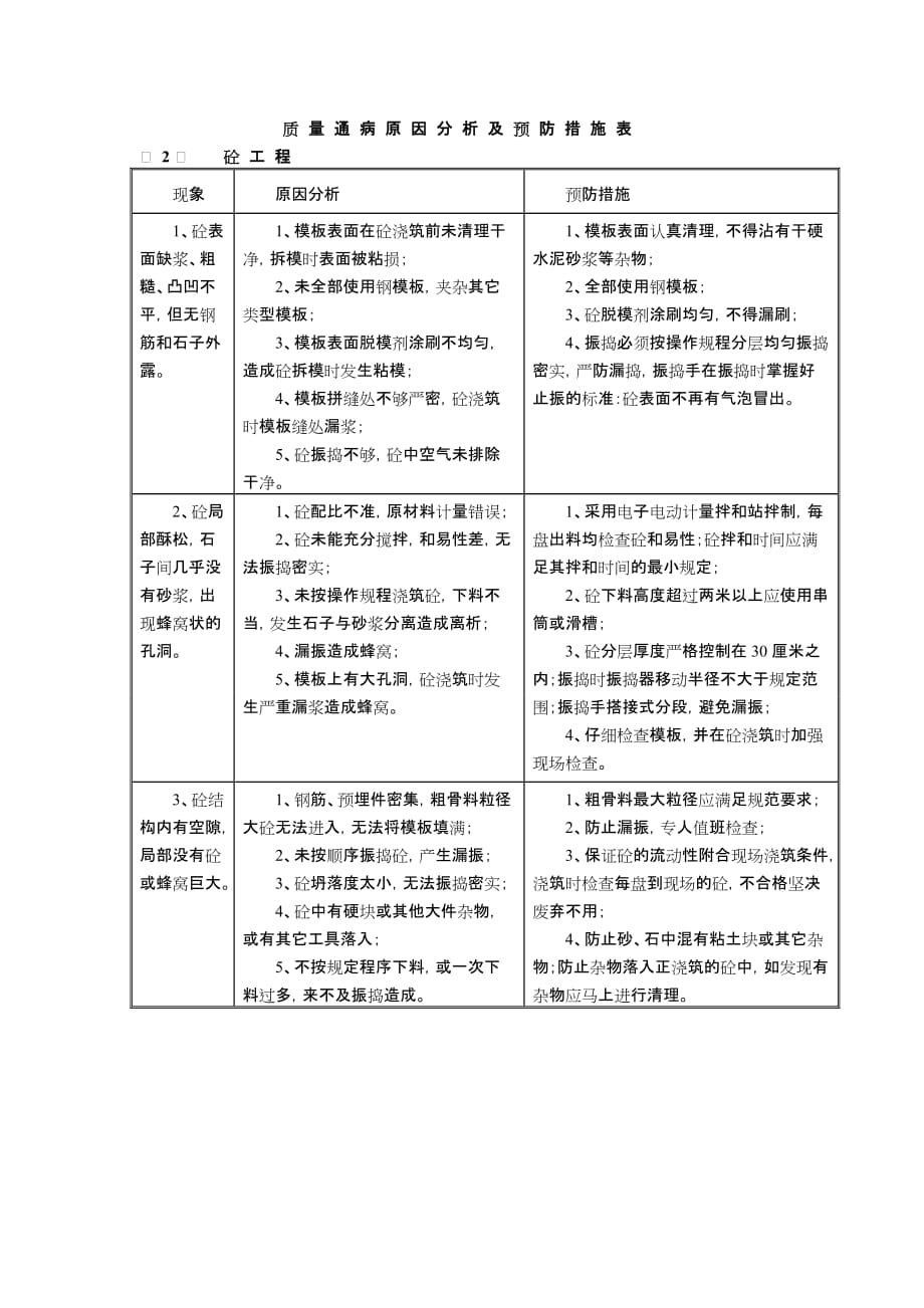 《精编》质量通病原因分析及预防措施表汇总_第2页