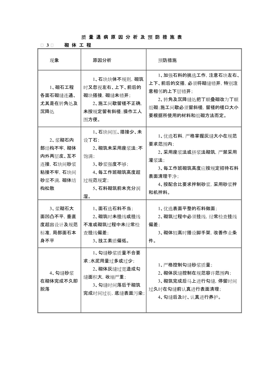 《精编》质量通病原因分析及预防措施表汇总_第3页