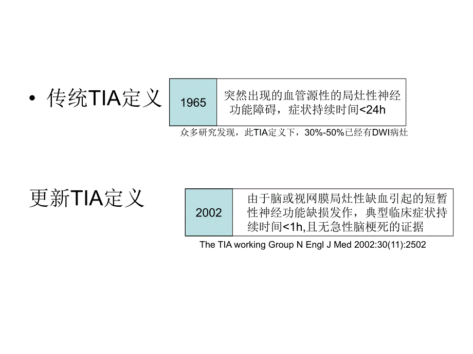 缺血性脑梗死诊疗流程2015讲课教案_第4页