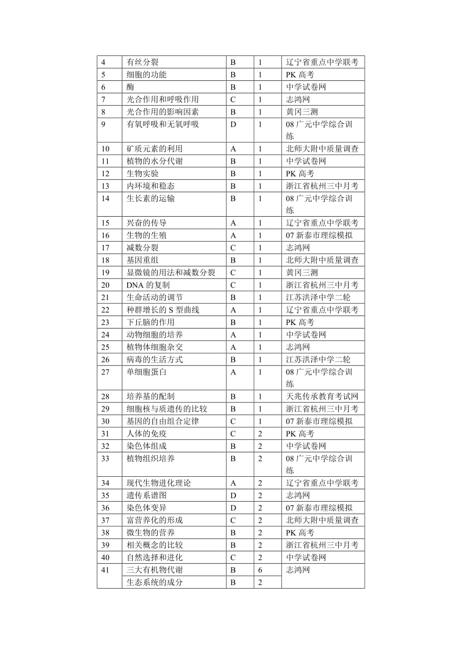 《精编》高三生物期末检测质量评析_第2页