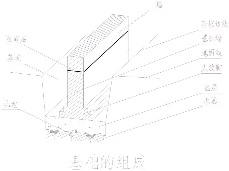 《精编》建筑结构制图标准规范_第5页