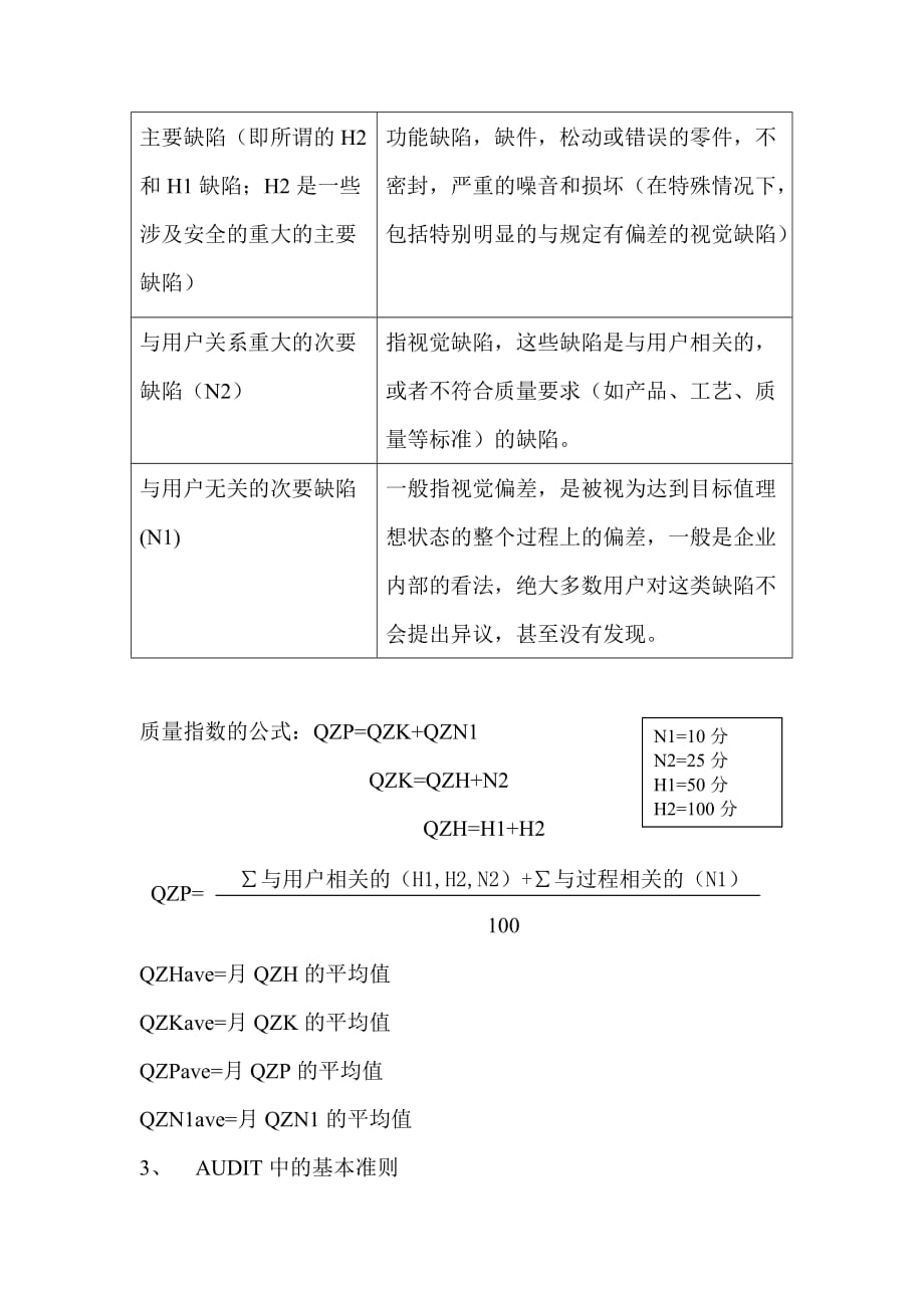 《精编》整车产品AUDIT审核简要说明_第2页