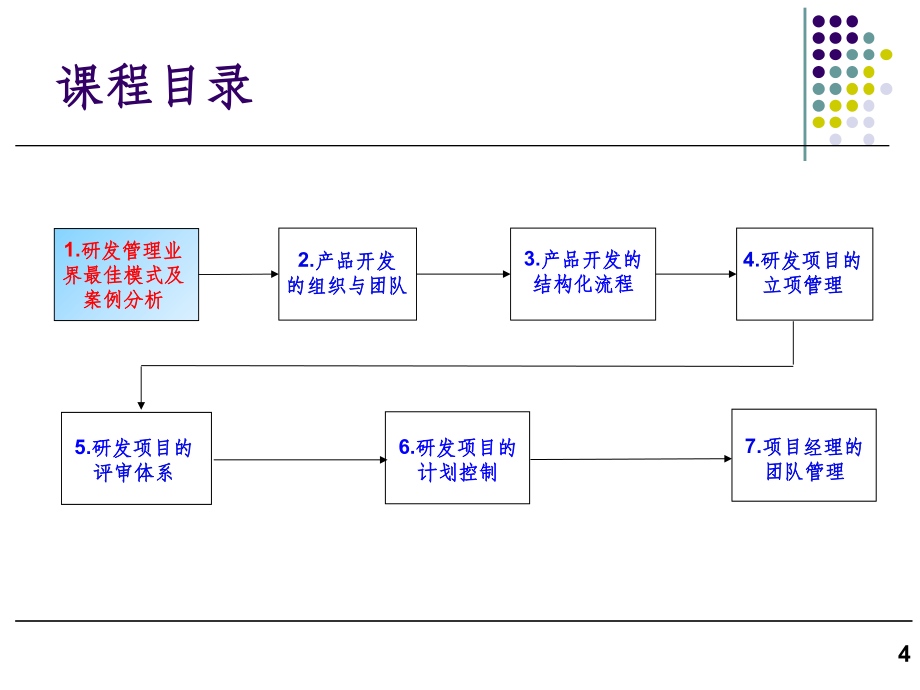 新产品开发流程优化与研发项目管理ppt课件_第4页