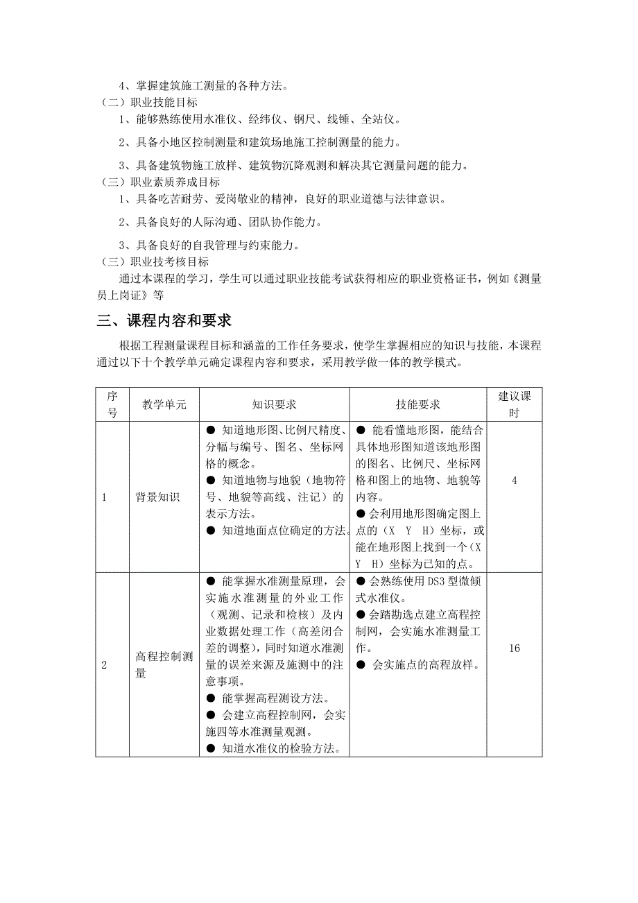 《精编》建筑工程技术专业核心课程标准_第3页