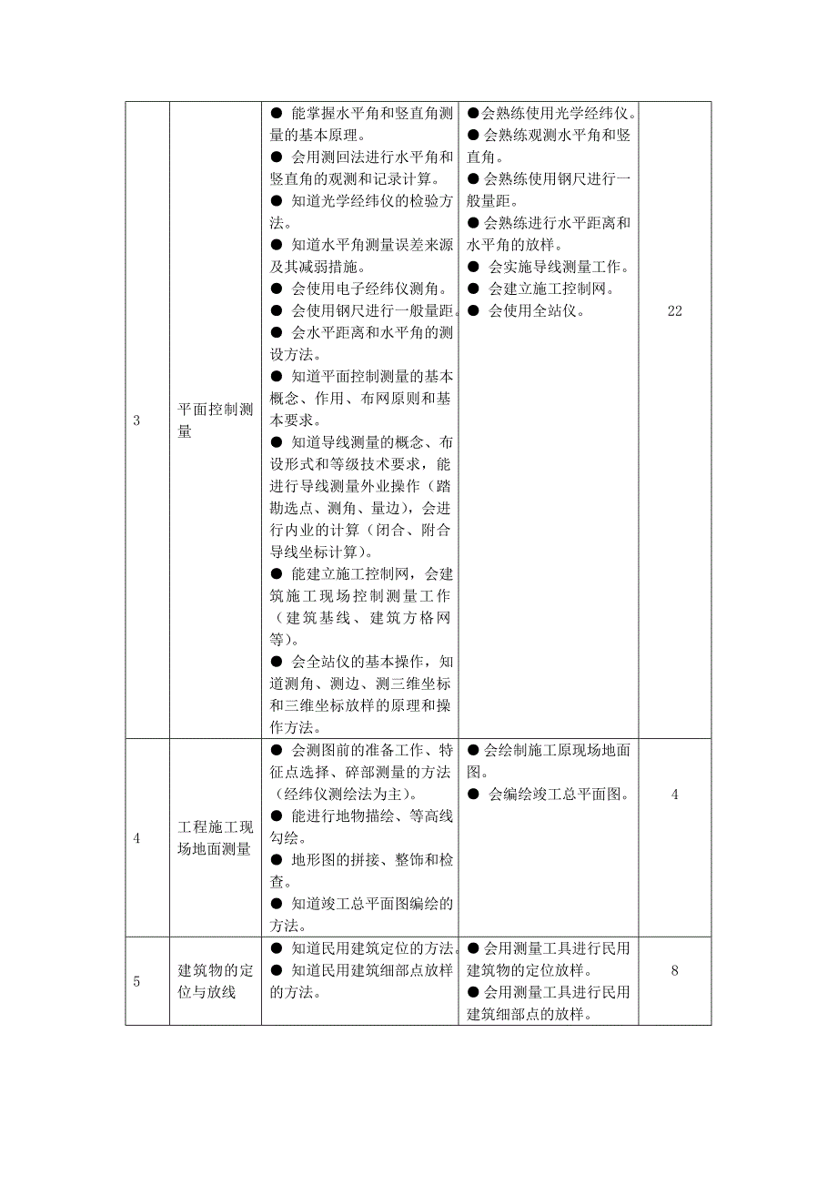 《精编》建筑工程技术专业核心课程标准_第4页