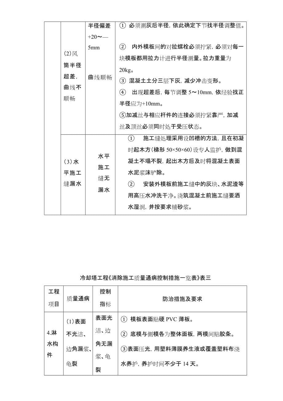 质量管理 电力建设工程质量通病典型缺陷防治_第5页