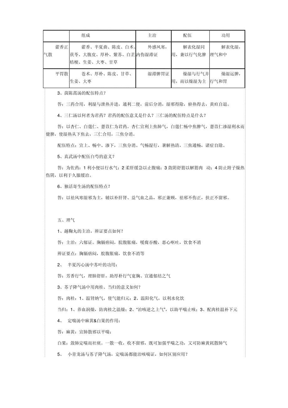 方剂学名词解释（完整版）._第5页