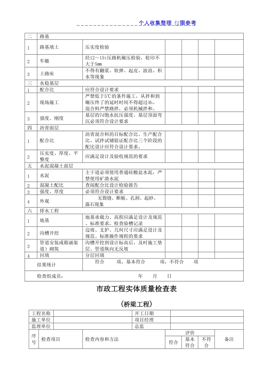 质量管理 市政工程实体质量检查表表格_第2页