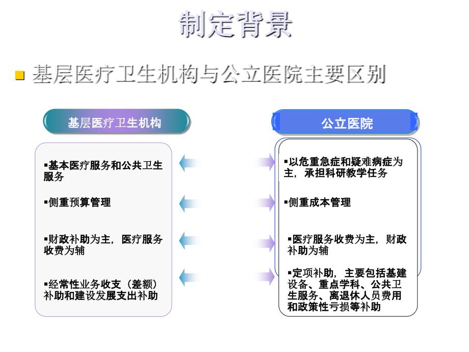 《精编》基层医疗卫生机构财务制度详细讲解_第3页