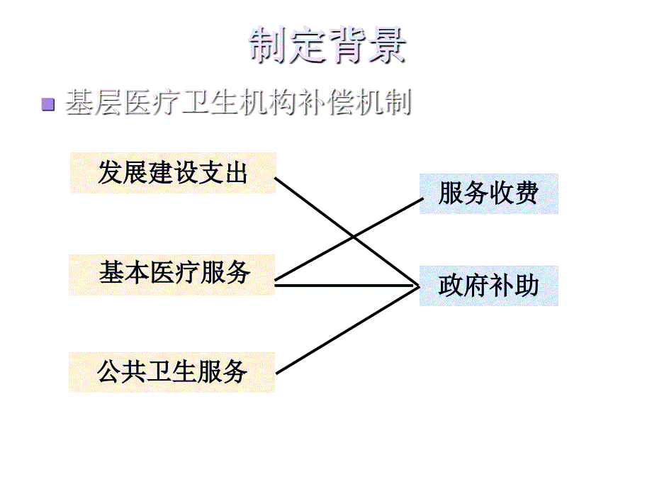 《精编》基层医疗卫生机构财务制度详细讲解_第4页