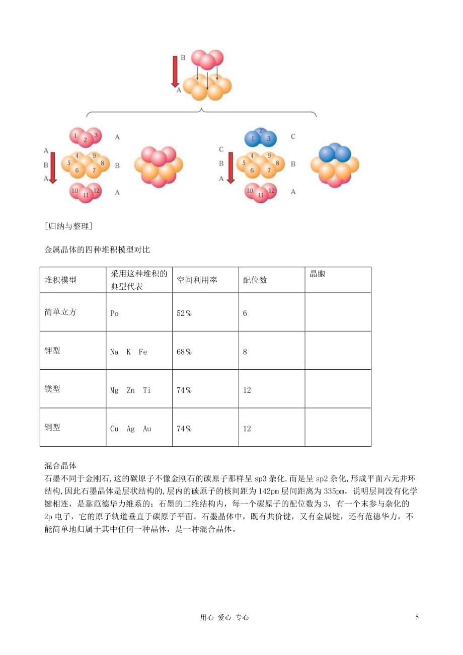 高中化学《金属晶体》教案11 新人教版选修3.doc_第5页