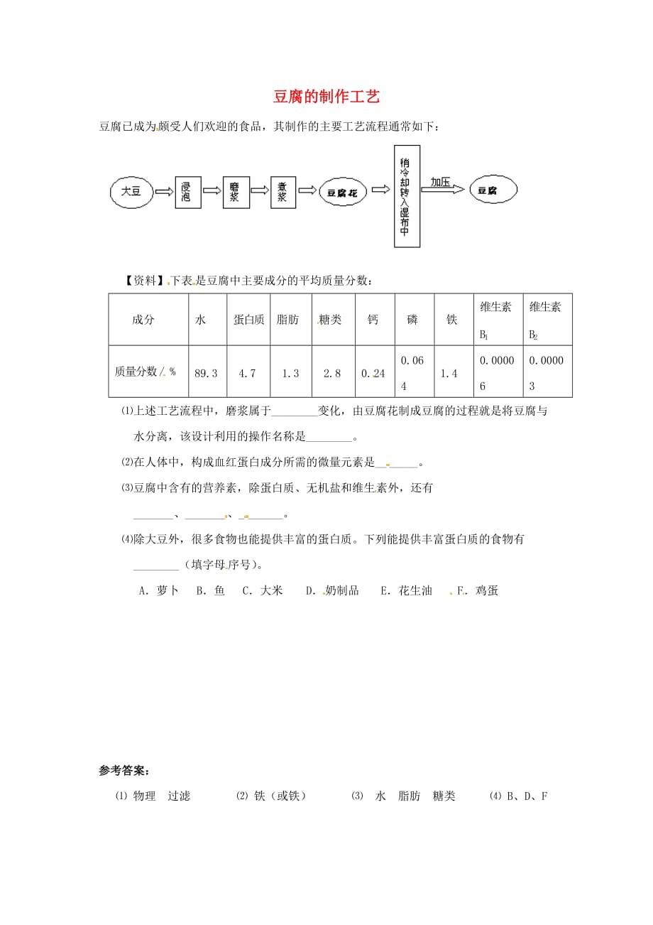 中考化学热点小题 豆腐的制作工艺_第1页