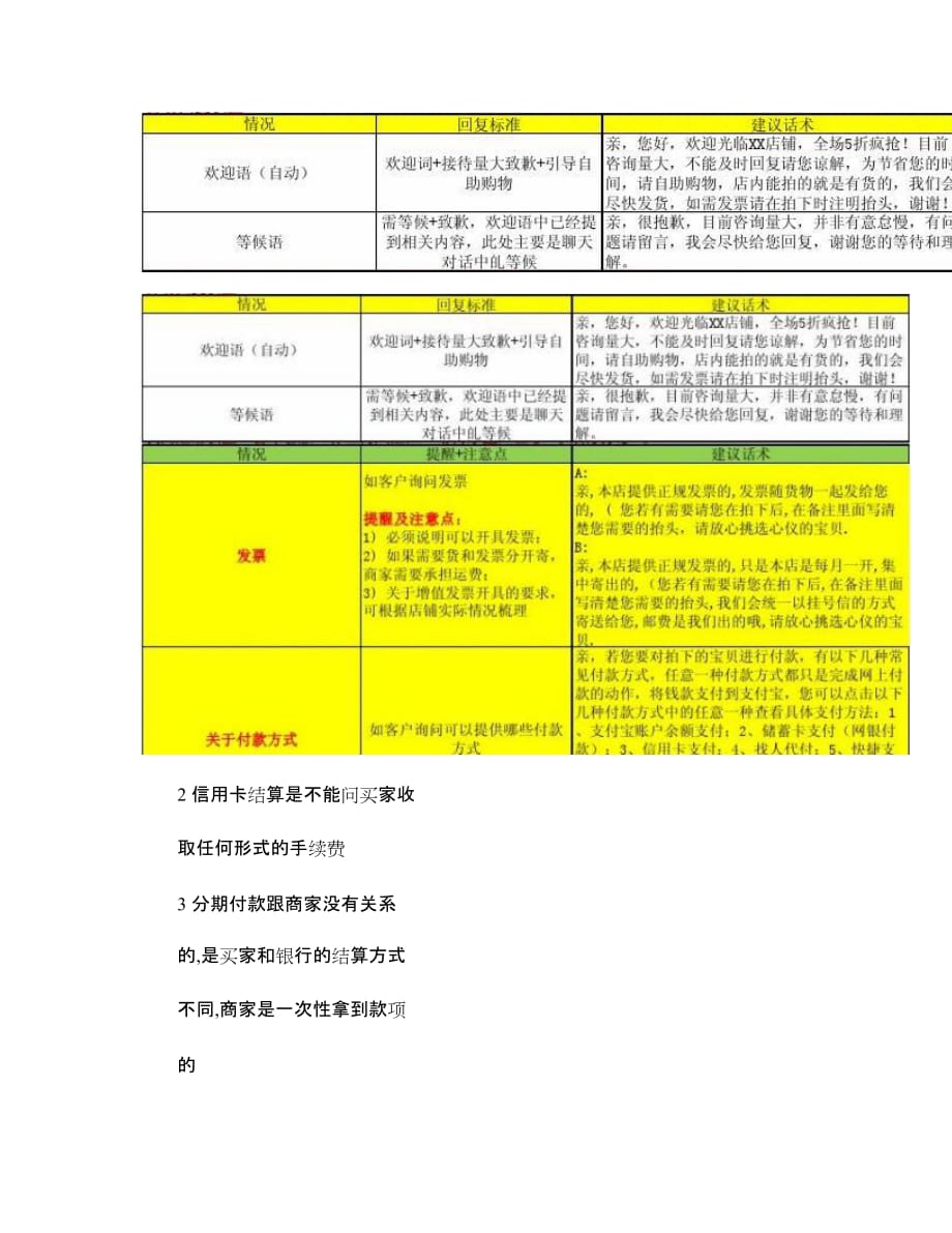 双十一话术准备_第3页