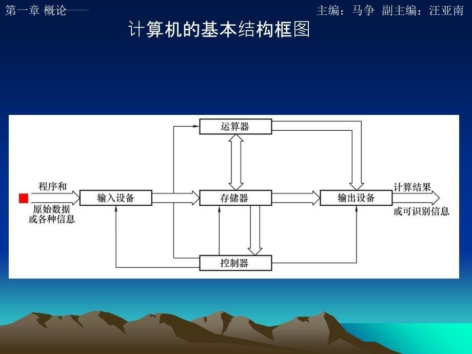 微计算机与单片机第1章 概论_第5页