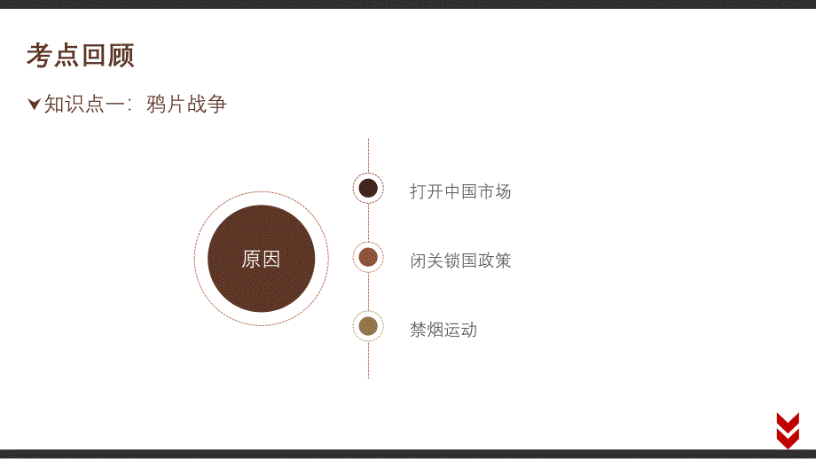 人民版高考历史一轮复习必修1讲义与课件(上)：【课件】学渣君一轮复习：列强入侵与民族危机(1)幻灯片课件_第4页