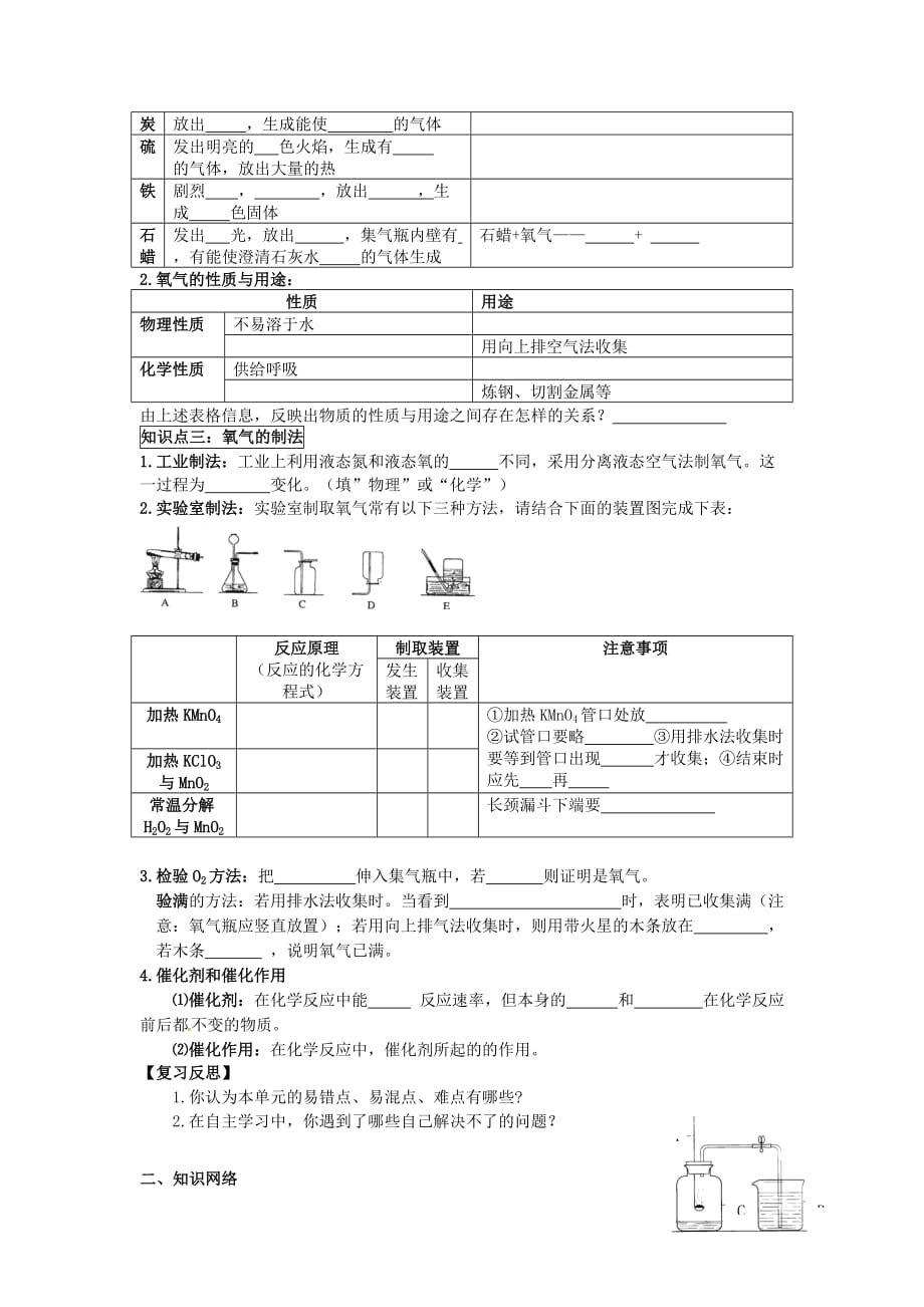 四川省成都市蒲江县朝阳湖镇九年制学校九年级化学上册 第二单元 我们周围的空气复习导学案（无答案） 新人教版_第2页