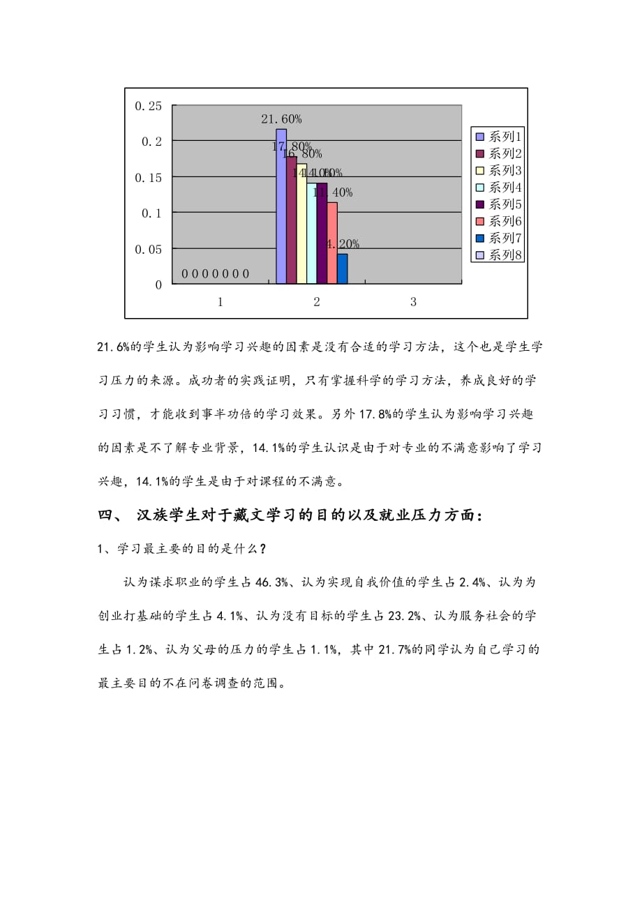 《精编》针对汉族学生藏文学习状况的调查报告_第3页
