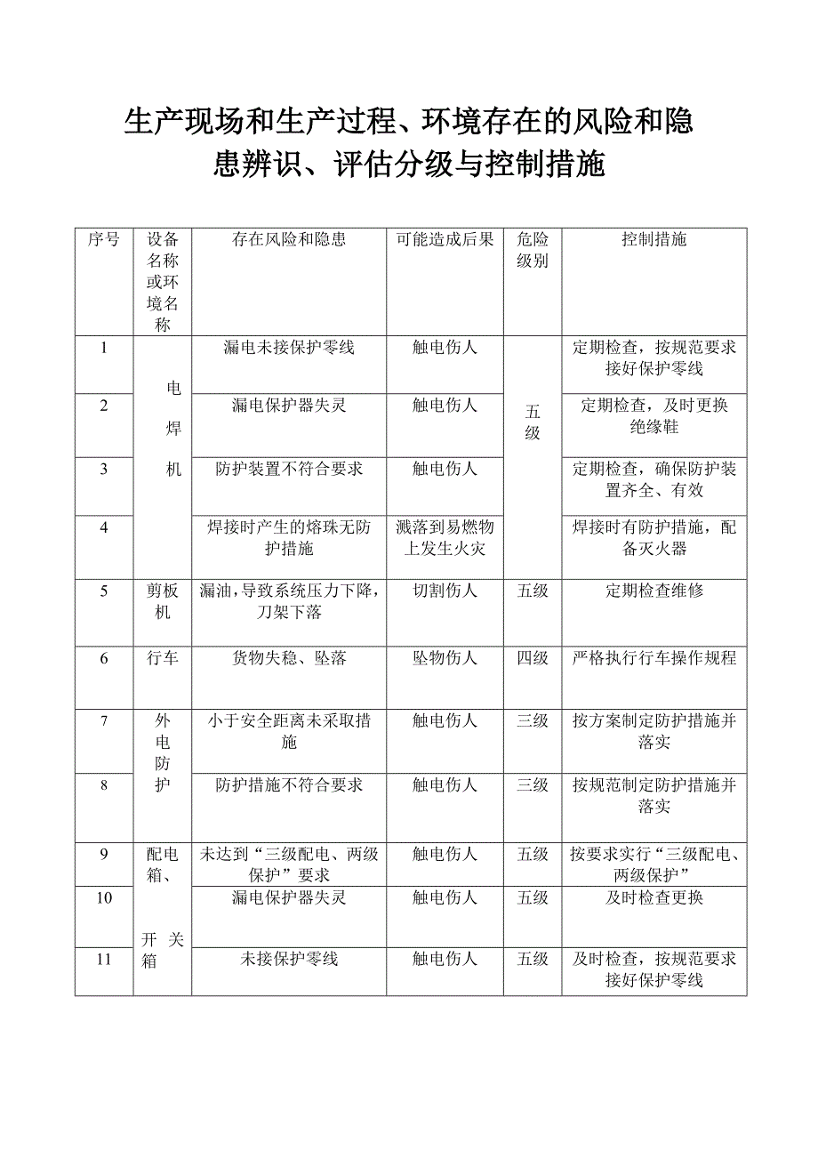 《精编》生产现场环境风险和隐患辨识与控制_第1页