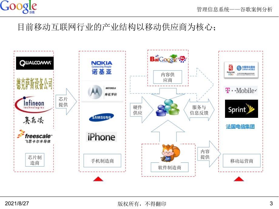 让手机超越PC创造新的辉煌--谷歌案例分析_第3页