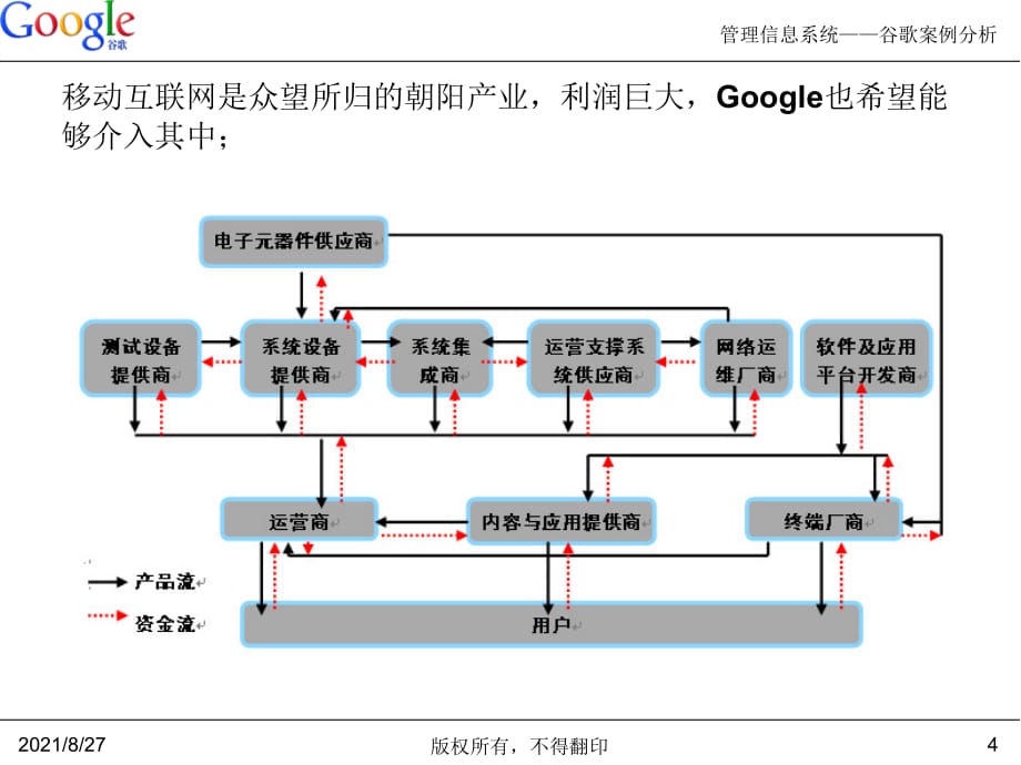 让手机超越PC创造新的辉煌--谷歌案例分析_第4页